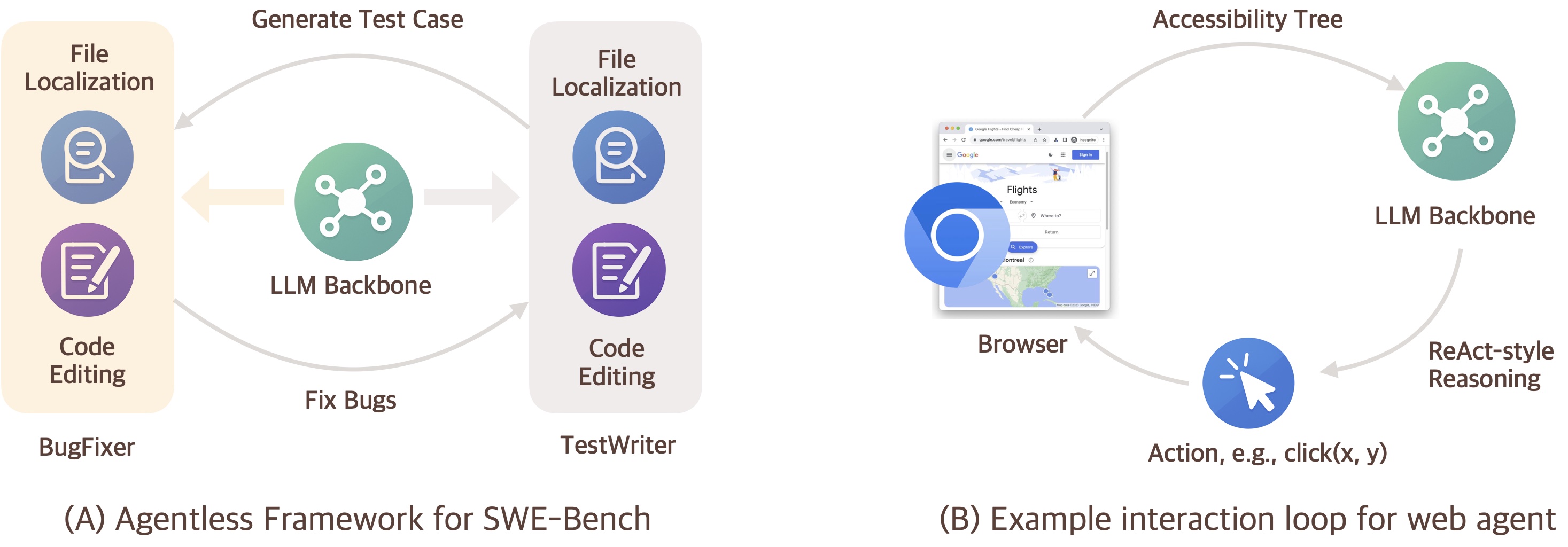 Figure 1: Examples of agentless design patterns